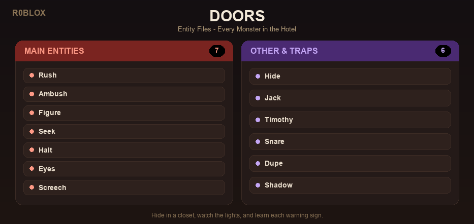 Roblox Doors Entities: Every Monster and How to Survive