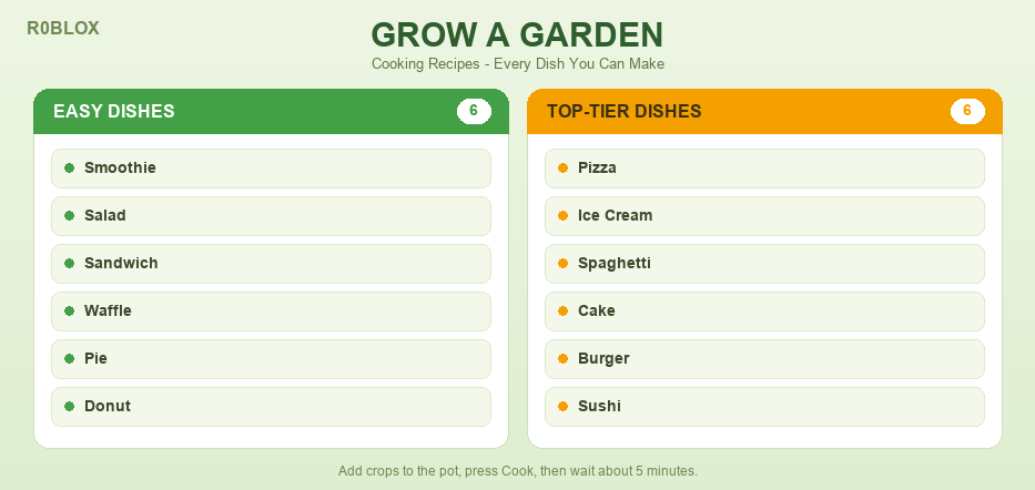 Grow a Garden Cooking Recipes: Every Recipe (Full List)