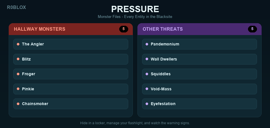 Pressure Monsters: Every Entity and How to Survive