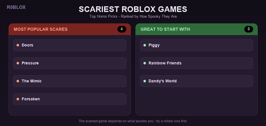 What Is the Scariest Roblox Game? Top Horror Picks