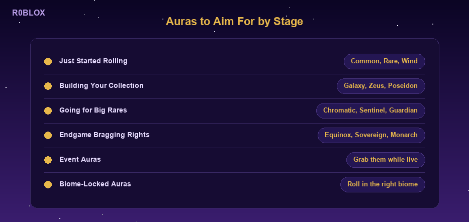 Sols Rng Rarest Arua's Sol's RNG Aura Tier List - Rarest Auras Ranked 2026