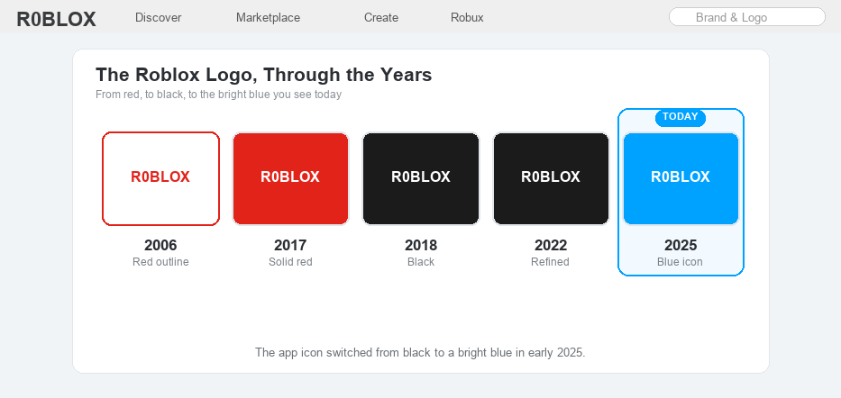Why Is The Roblox Logo Blue Explained Roblox Database Why Is The Roblox Logo Blue 