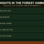 99 Nights in the Forest Animals and Items List