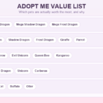 Adopt Me Value List: What Every Pet Is Really Worth