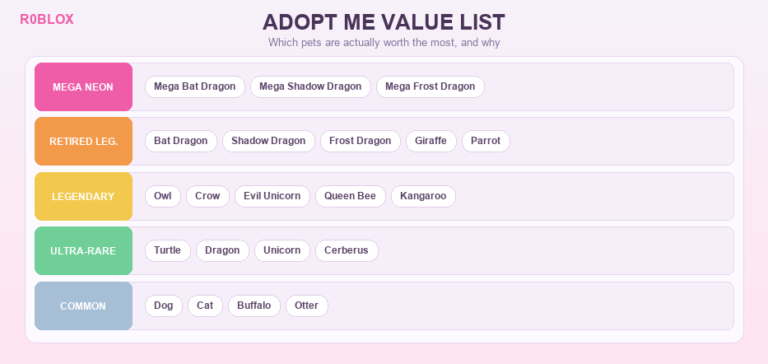 Adopt Me Value List: Pet Values Explained (2026)
