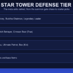 All Star Tower Defense Tier List: Best Units Ranked