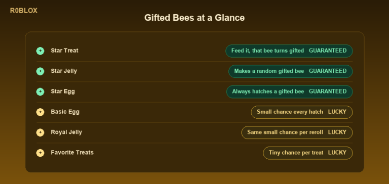 Normalization In Database Examples Bee Swarm Simulator Bees List: Every Bee by Rarity 2026