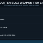 Counter Blox Tier List: Best Weapons Ranked (2026)