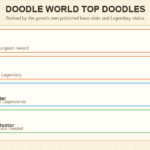 Doodle World Tier List: Best Doodles Ranked (2026)