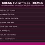 Dress to Impress Themes List: Every Category and How to Nail Any Round