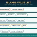Islands Value List: Most Valuable Items Ranked