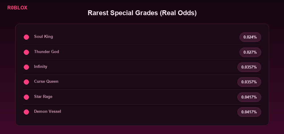The rarest Special Grade techniques in Jujutsu Infinite by real roll chance