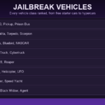 Jailbreak Vehicles List: Every Car Class and How to Get Them