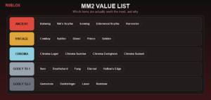 mm2-value-list-what-items-are-worth-2026