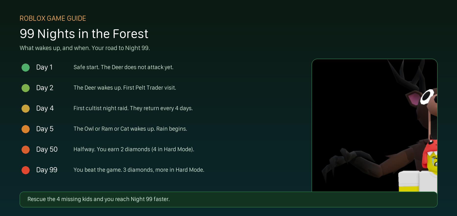 How to Survive 99 Nights in the Forest: Full Guide
