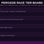 Peroxide Codes (June 2026) - 6 Working [Product Essence + Yen]