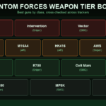 Phantom Forces Tier List: Best Weapons Ranked (2026)