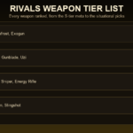 Rivals Tier List: Best Weapons Ranked (2026)