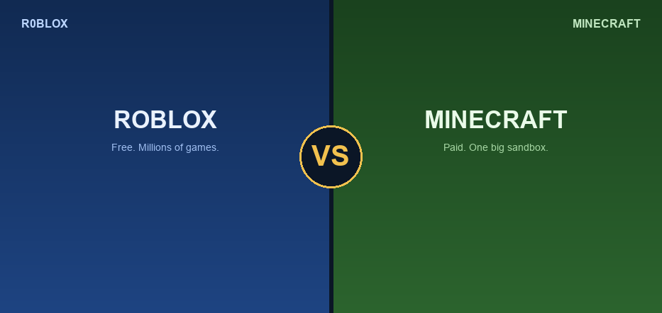 Roblox Vs Minecraft Which One Is Better 2026 Roblox Vs Minecraft Hero 