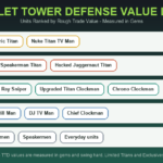Toilet Tower Defense Value List: Most Valuable Units Ranked