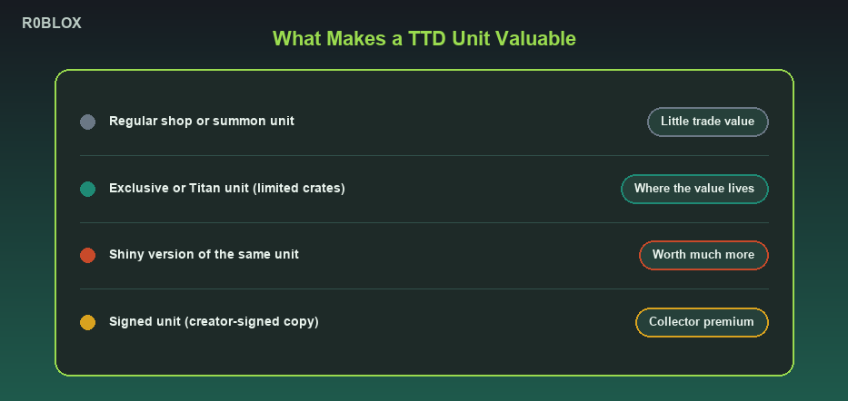 Toilet Tower Defense Value List Top TTD Units 2026 TTD Value Drivers 