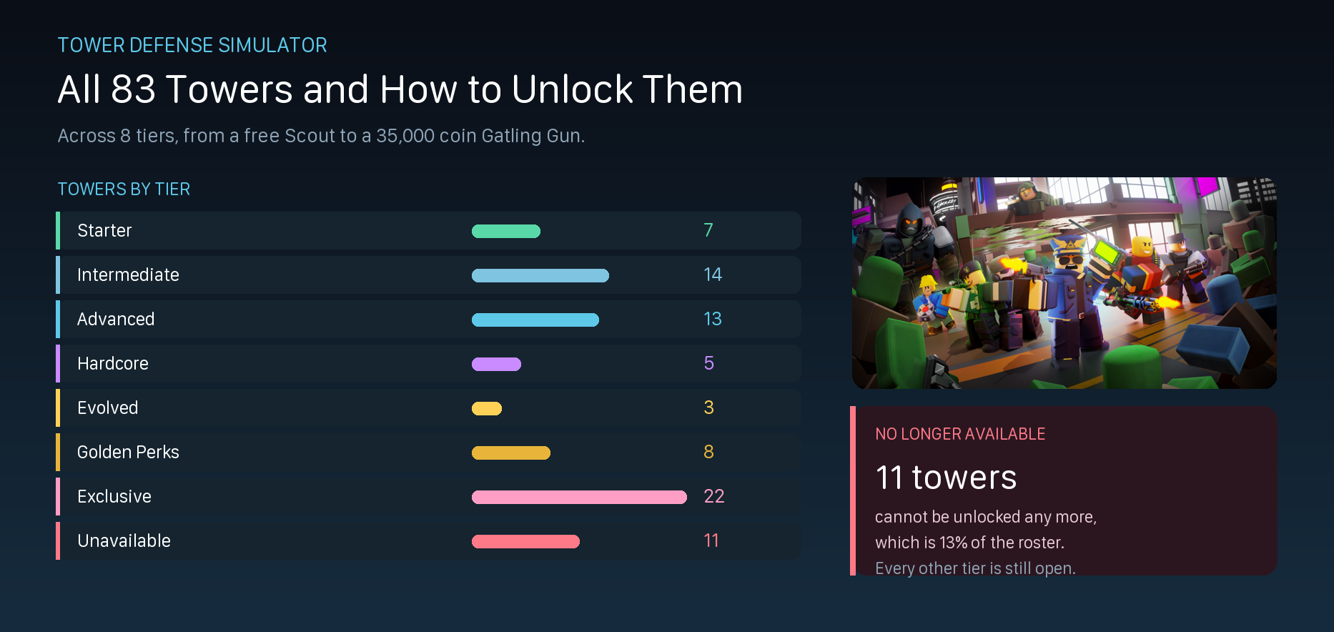 Tower Defense Simulator Towers: All 83 and How to Unlock Them