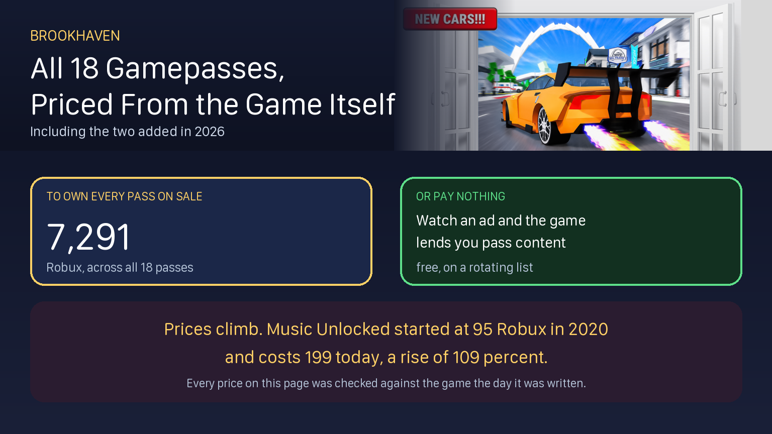 Brookhaven Gamepasses: All 18 and What Each One Gives You