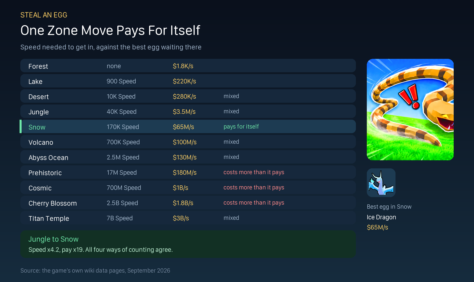 Steal An Egg All Eggs: All 110 and the 123 Pets They Hatch