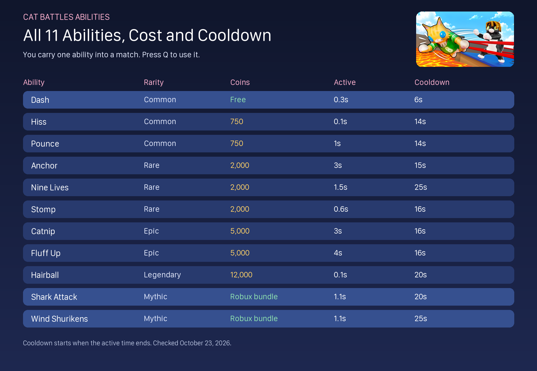 All 11 Cat Battles abilities with Coin cost, active time and cooldown